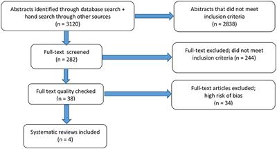 Mapping Systematic Reviews on Forensic Psychiatric Care: A Systematic Review Identifying Knowledge Gaps